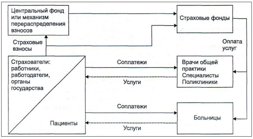 Курсовая работа: Финансирование учреждений культуры